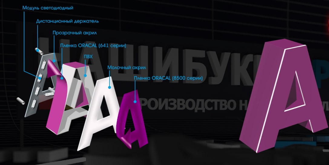 Световые буквы в наружной рекламе