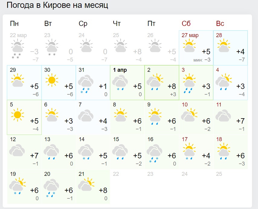 Какая погода 18