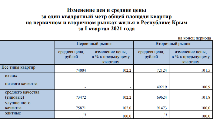 Индекс изменения 3 квартал 2023