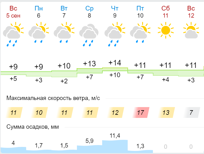 Погода на неделю точный прогноз георгиевске. Погода в Бишкеке на неделю. Погода на завтра в Бишкеке на неделю. Погода в Бишкеке на неделю на 7 дней точный прогноз. Погода на завтра в Искитиме.