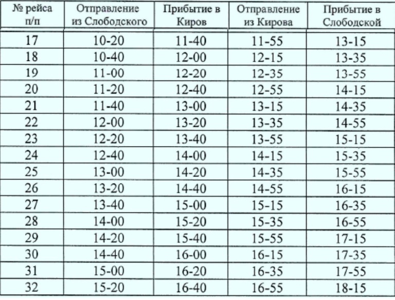 Киров слободской время