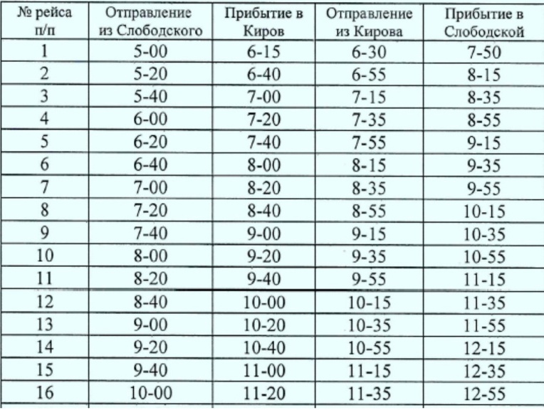 Киров слободской время