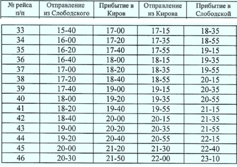 Маршрут 3 слободской карта