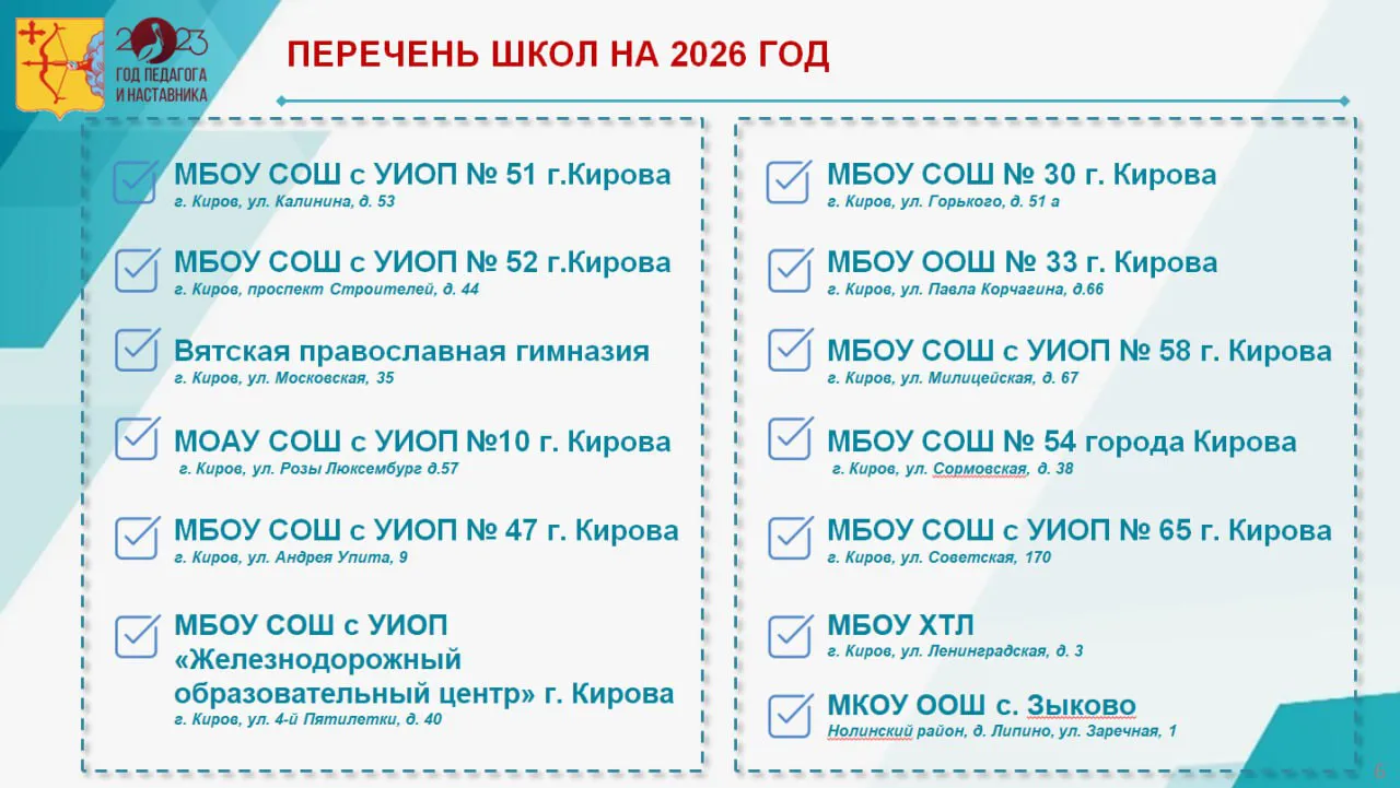 41 школу Кировской области отремонтируют в ближайшие три года