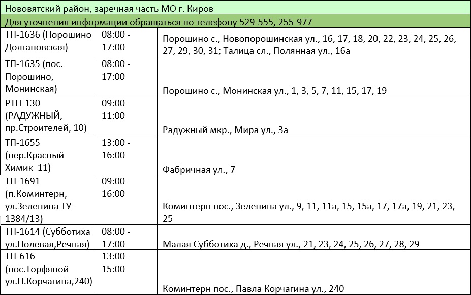 Отключение электроэнергии в ставрополе сегодня