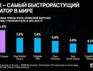 Tele2 – самый быстрорастущий оператор в мире