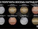 Эксперты Effie Awards Russia оценили «Другие правила» Tele2