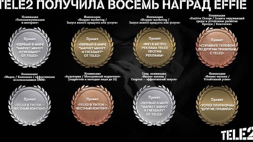 Главная картинка новости: Эксперты Effie Awards Russia оценили «Другие правила» Tele2