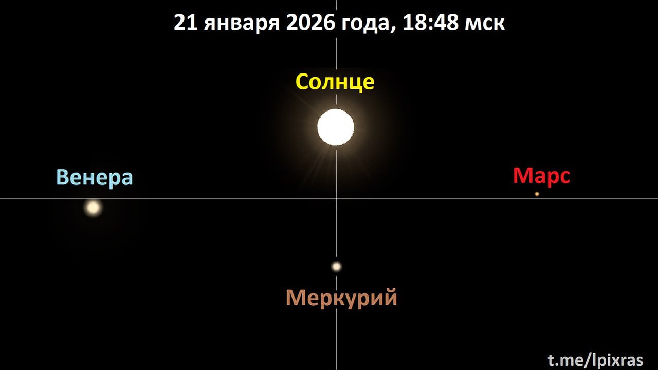 Главная картинка новости: Вечером 21 января кировчане увидят в небе происходящее раз в двести лет событие