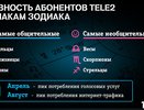 Тельцы, Близнецы и Овны самые общительные среди абонентов Tele2