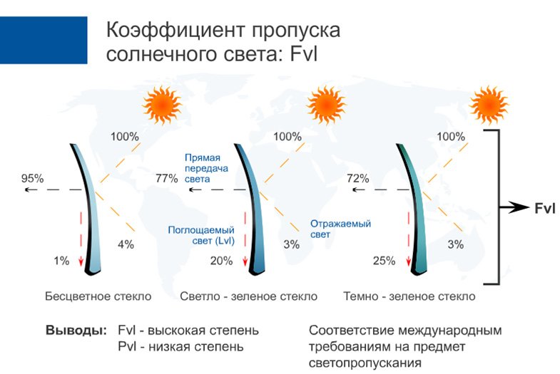 «Город Киров»:«Зимнее» стекло