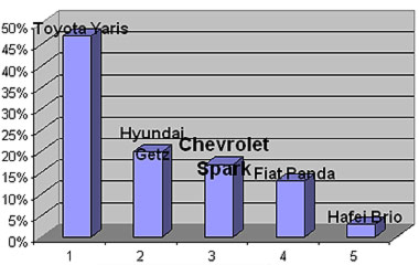 Девушка выбирает авто