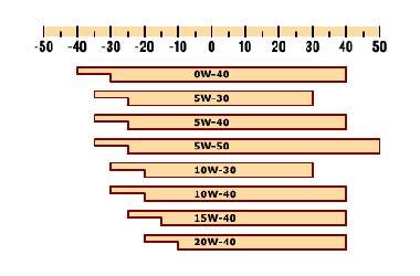 «Город Киров»:Зима. Выбираем масло
